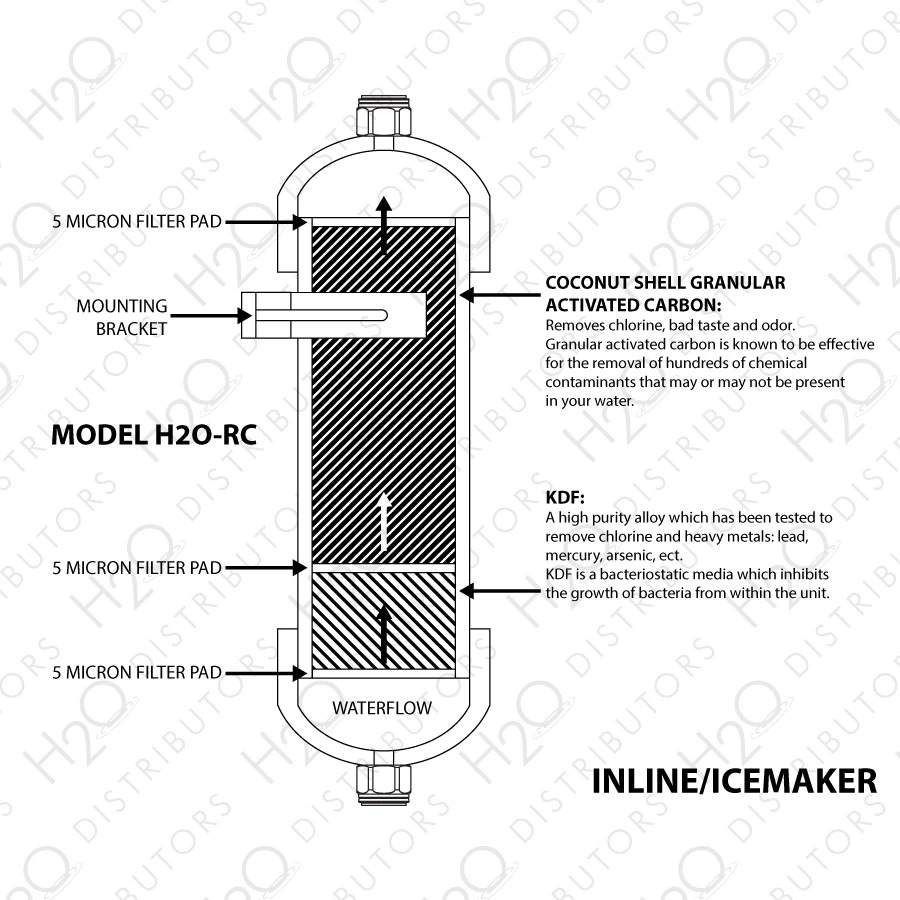 H2O International RC Ice Maker Water Filter 4 H2O International RC Ice Maker Water Filter - Image 2