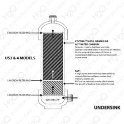 US4-I 5-Stage Under-sink Water Filter (H2O International) 7 US4-I 5-Stage Under-sink Water Filter (H2O International) -Watts Filtration Systems Store H2O US3 3 l 2
