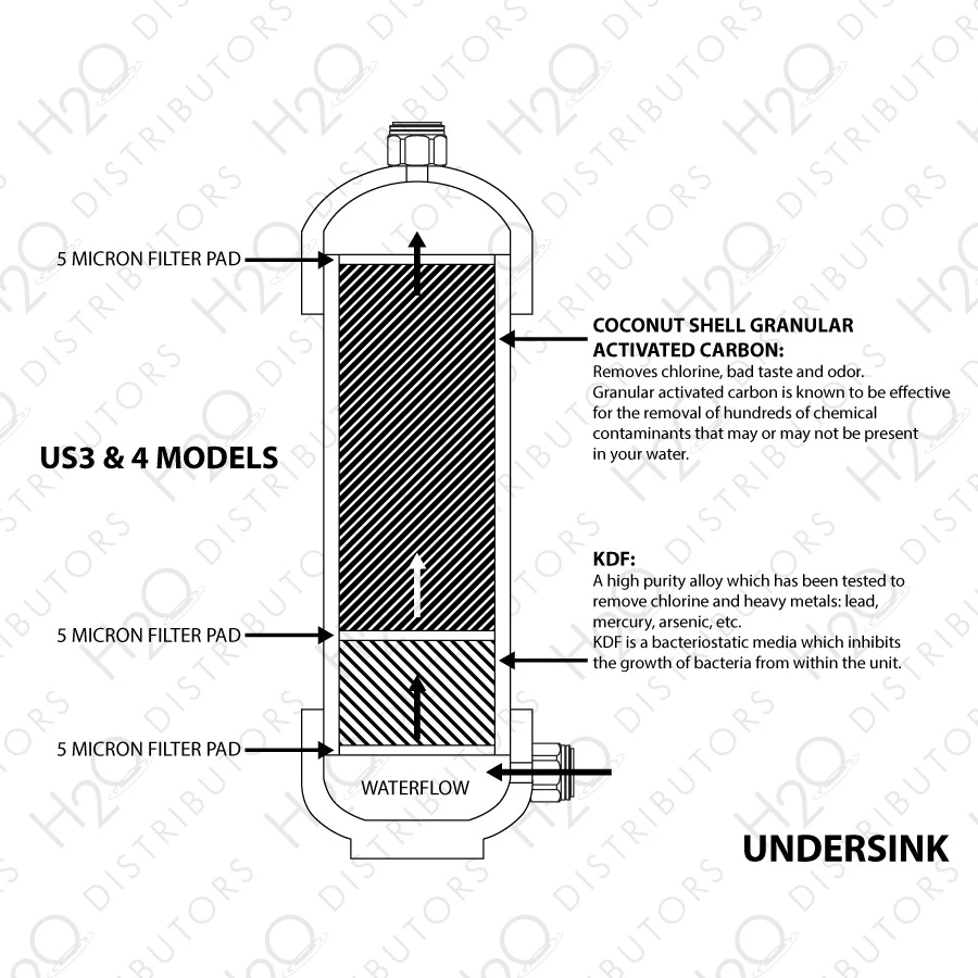 US3 5-Stage Under Sink Filter W/ Pentek LR-FB10 Cartridge 5 US3 5-Stage Under Sink Filter W/ Pentek LR-FB10 Cartridge - Image 3